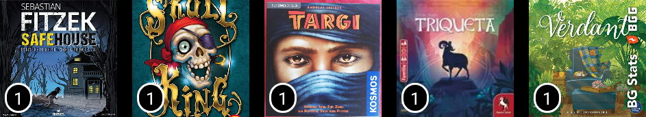 BG Stats 5 x 5.
Anzahl Partien:
1: Sebastian Fitzek Safehouse;
1: Skull King;
1: Targi;
1: Triqueta;
1: Verdant;