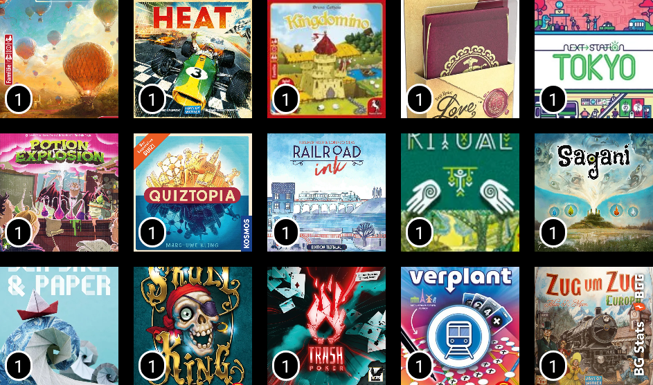 BG Stats 5 x 5.
Anzahl Partien:
1: Havalandi;
1: Heat;
1: Kingdomino;
1: Love Letter (277085);
1: Next Station: Tokyo;
1: Potion Explosion;
1: Quiztopia;
1: Railroad Ink: Edition Tiefblau;
1: Ritual;
1: Sagani;
1: Sea Salt & Paper;
1: Skull King;
1: Trash Poker;
1: Voll verplant;
1: Zug um Zug: Europa;